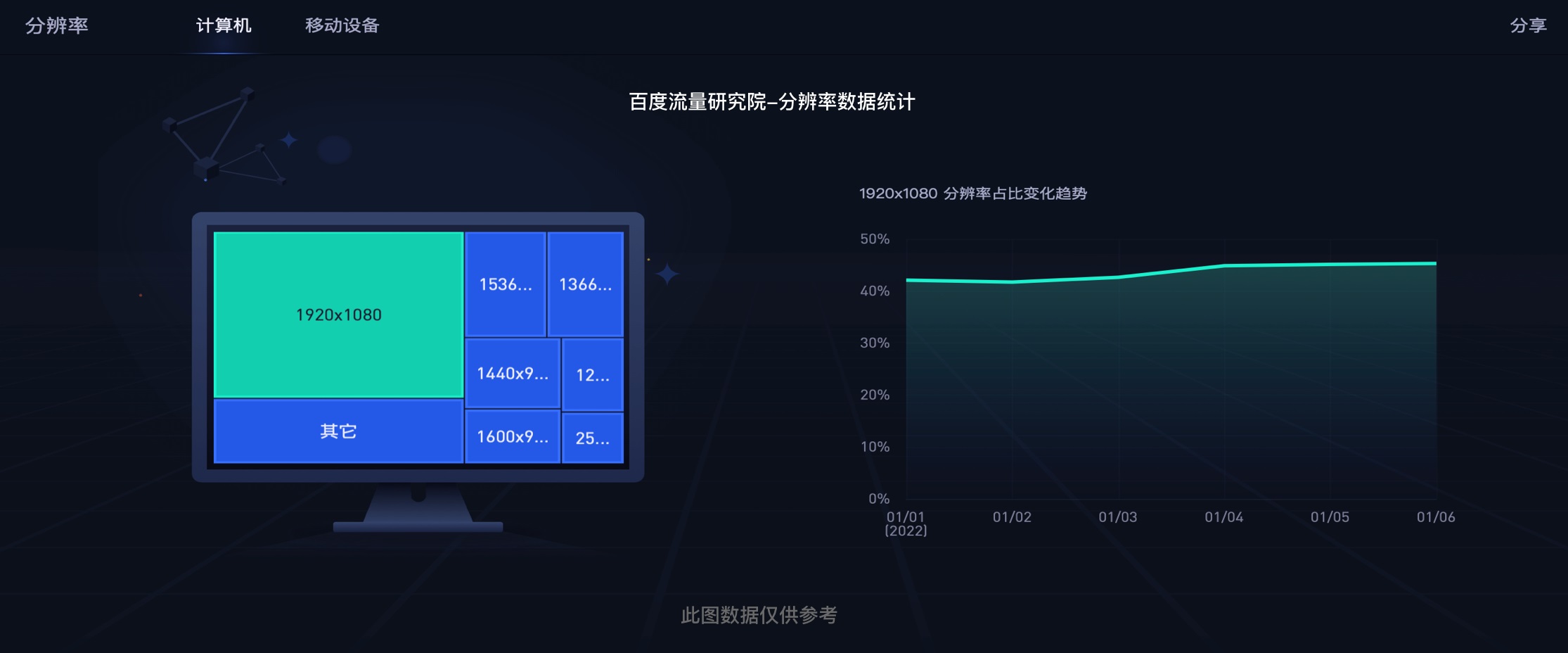 B 端设计尺寸是多少，实战总结B端设计尺寸-第2张图片-快备云