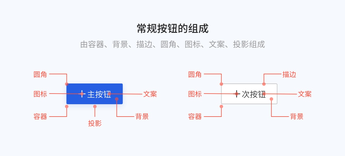 8000字干货！超全面的 Web 端按钮设计指南-第20张图片-快备云