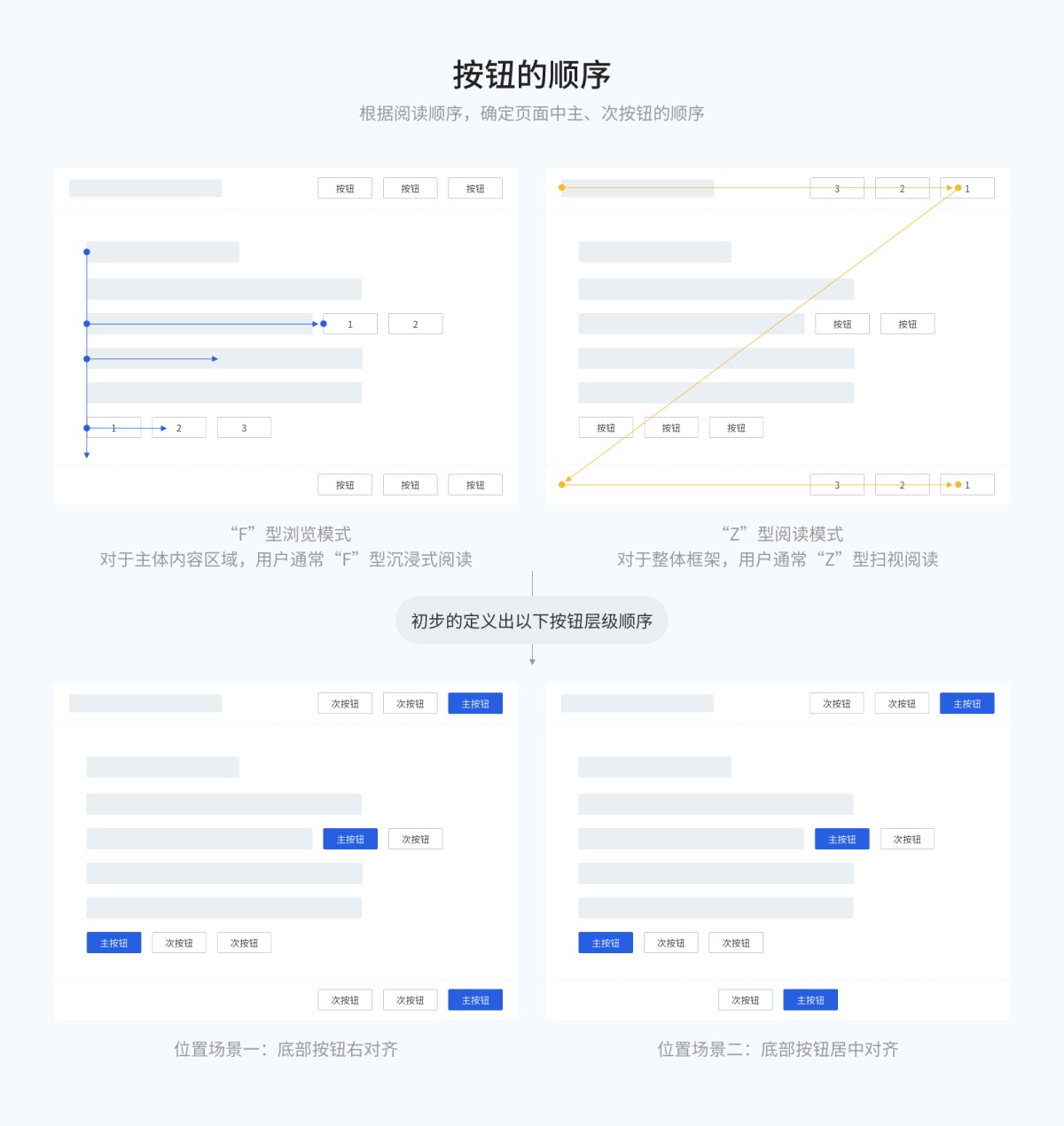 8000字干货！超全面的 Web 端按钮设计指南-第32张图片-快备云