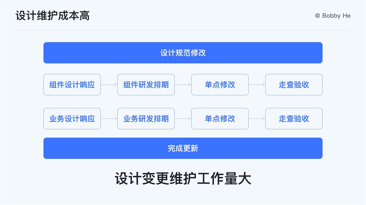 大厂都在用！ 万字干货带你读懂并应用 Design Token-第4张图片-快备云