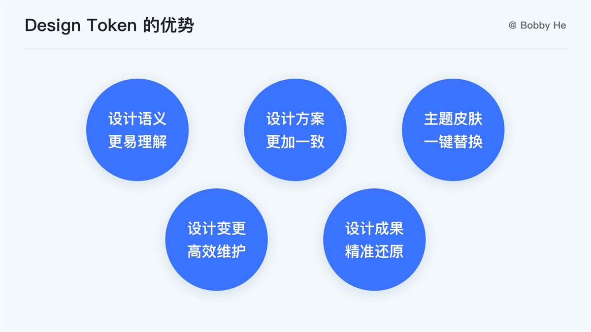 大厂都在用！ 万字干货带你读懂并应用 Design Token-第6张图片-快备云