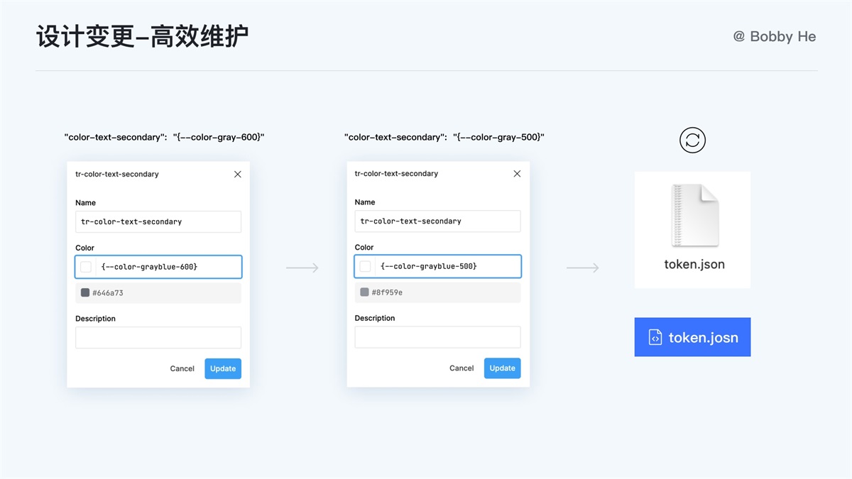 大厂都在用！ 万字干货带你读懂并应用 Design Token-第10张图片-快备云