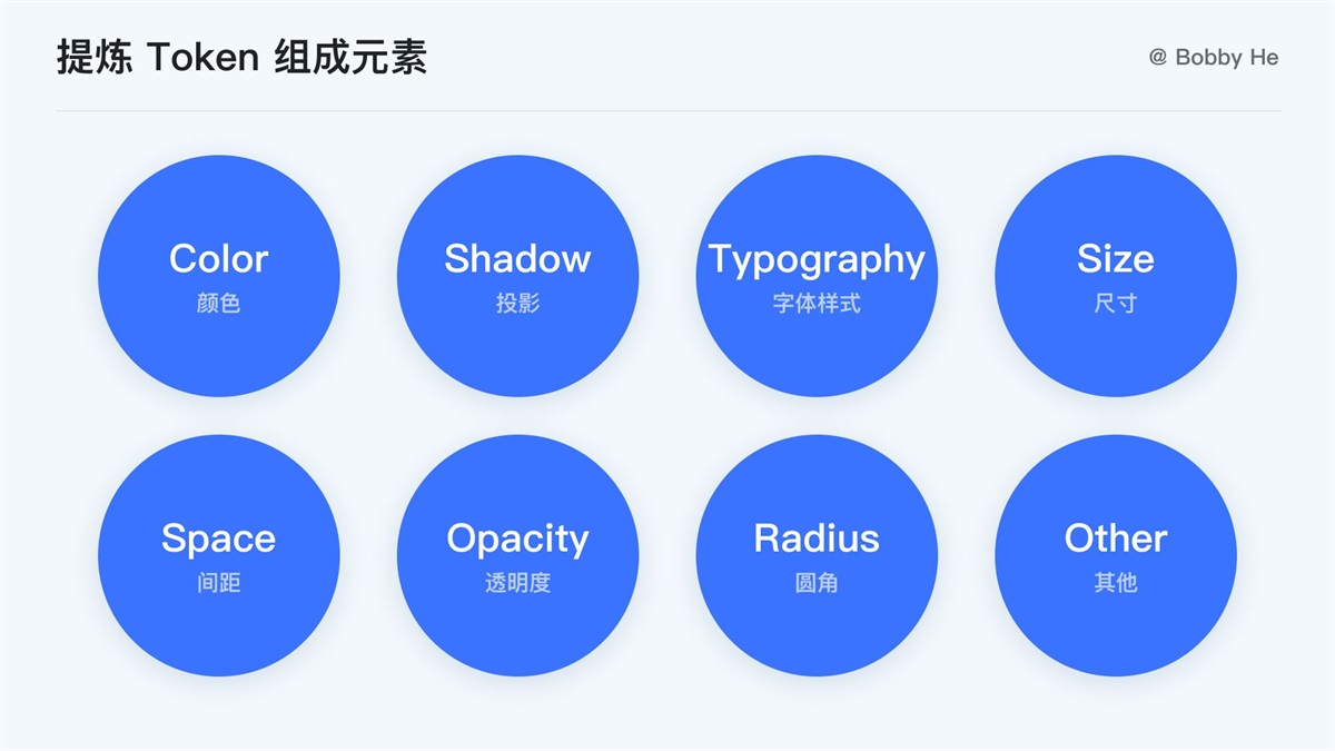 大厂都在用！ 万字干货带你读懂并应用 Design Token-第13张图片-快备云