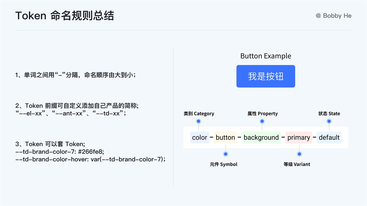 大厂都在用！ 万字干货带你读懂并应用 Design Token-第16张图片-快备云