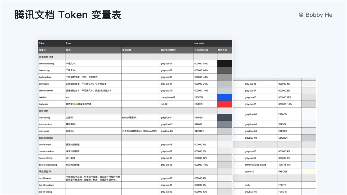 大厂都在用！ 万字干货带你读懂并应用 Design Token-第14张图片-快备云