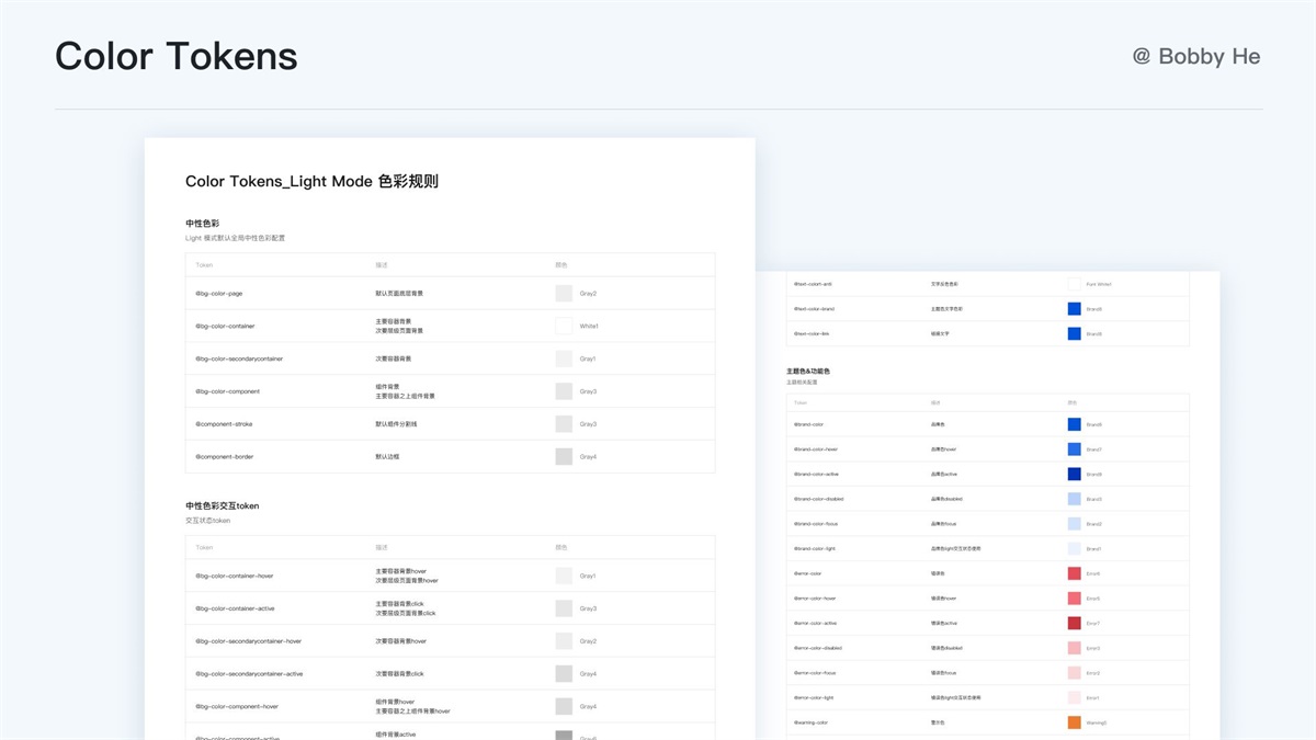 大厂都在用！ 万字干货带你读懂并应用 Design Token-第18张图片-快备云