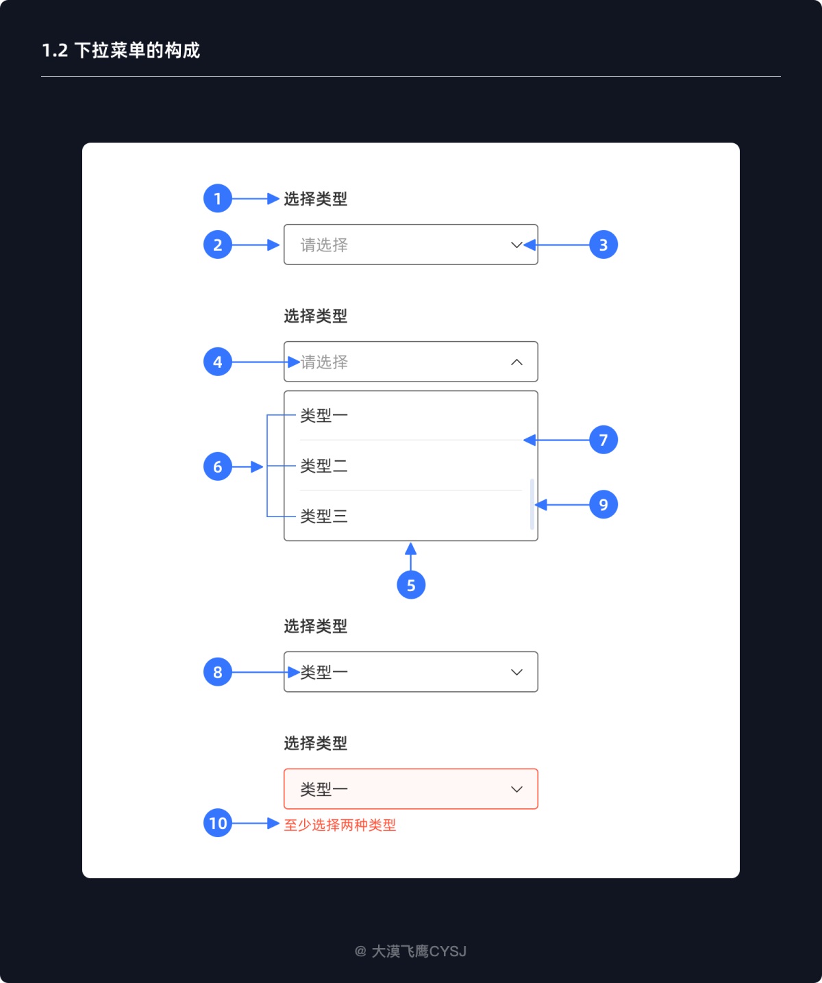 下拉菜单如何设计？5000字干货详解下拉菜单设计-第2张图片-快备云