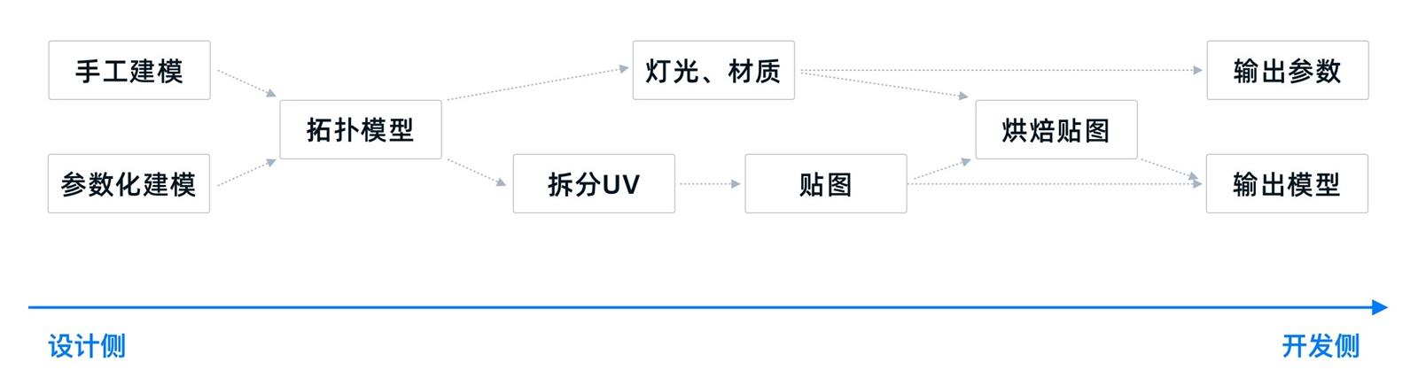 可视化大屏设计快速入门指南，看这篇就够了！-第10张图片-快备云