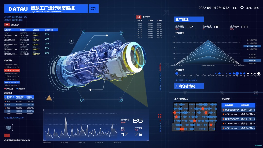 可视化大屏设计快速入门指南，看这篇就够了！-第29张图片-快备云