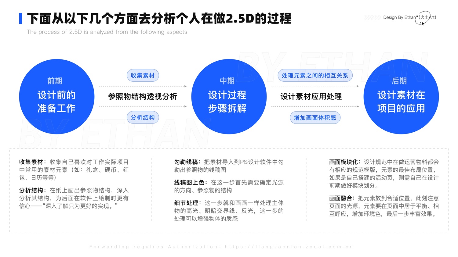 用一个实战案例，帮你快速掌握2.5D插画的设计流程-第1张图片-快备云