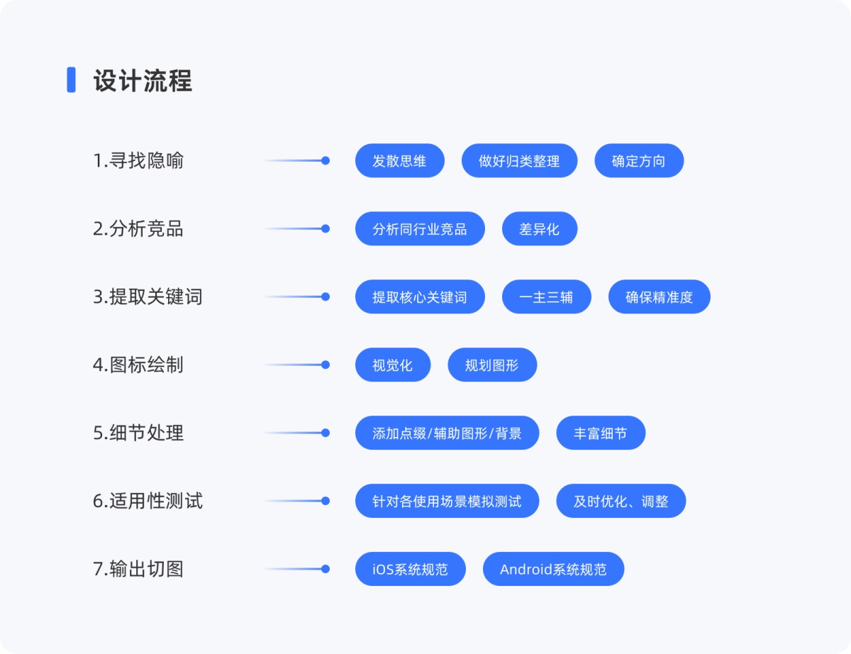 8000字干货！7大方面帮你完全掌握应用图标设计-第39张图片-快备云