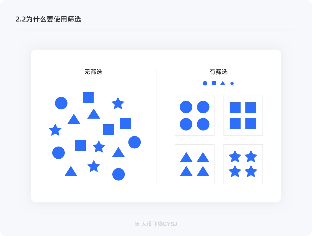 筛选功能如何设计？五个方面帮你完整掌握筛选功能设计-第4张图片-快备云