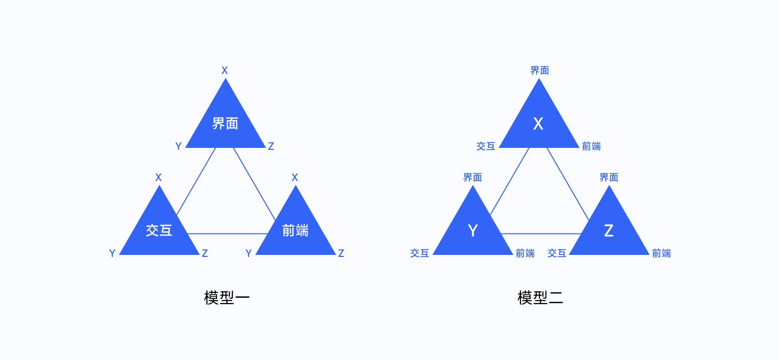 全新 UI 视角帮你掌握「界面三重构」的知识点，干货！-第6张图片-快备云