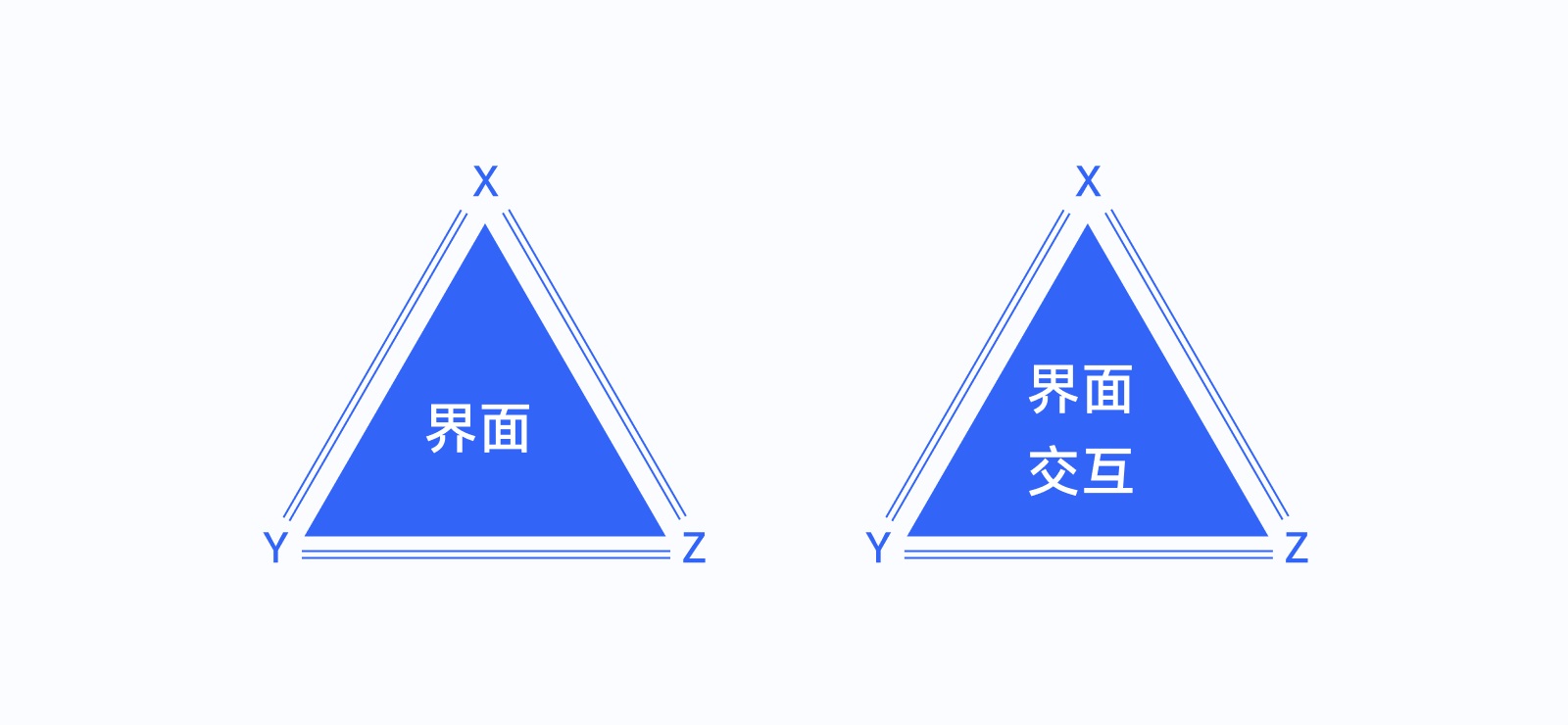 全新 UI 视角帮你掌握「界面三重构」的知识点，干货！-第8张图片-快备云