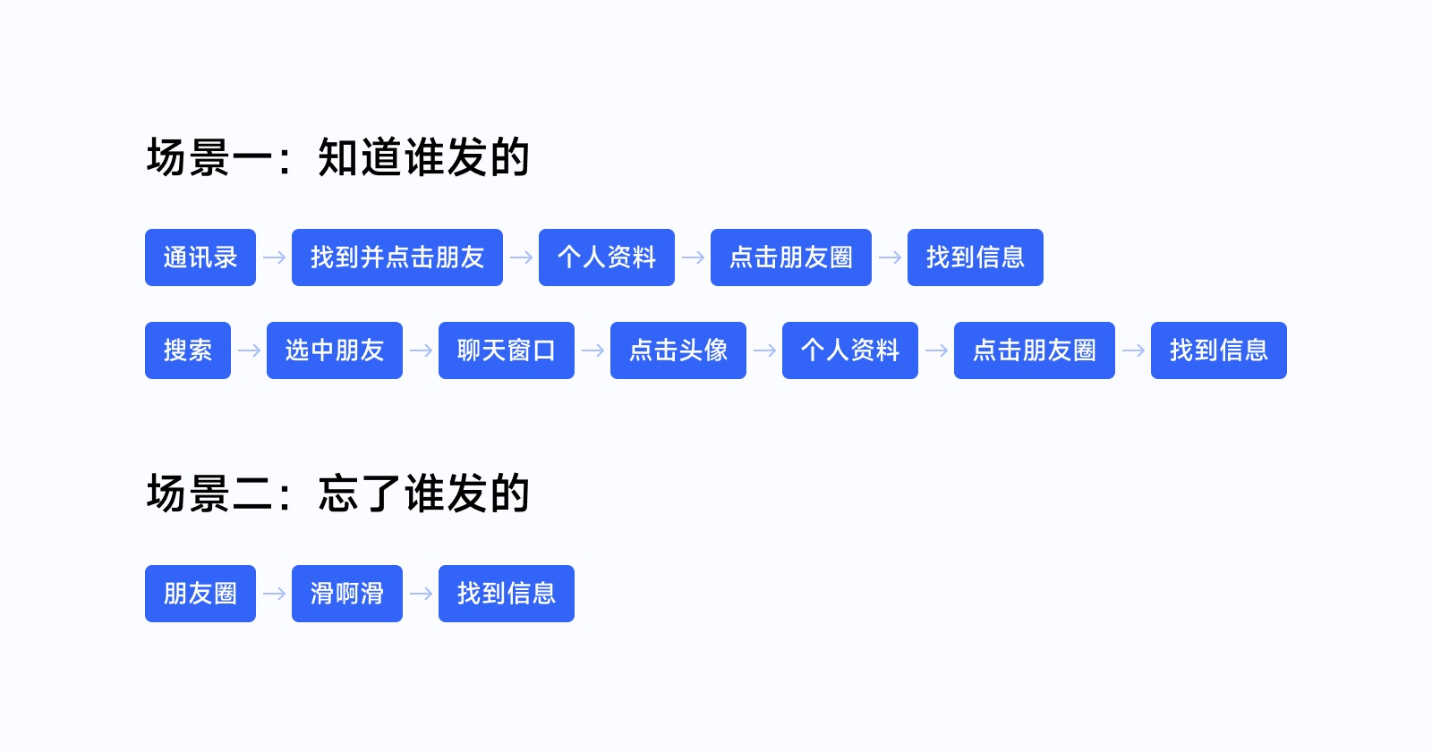 全新 UI 视角帮你掌握「界面三重构」的知识点，干货！-第36张图片-快备云