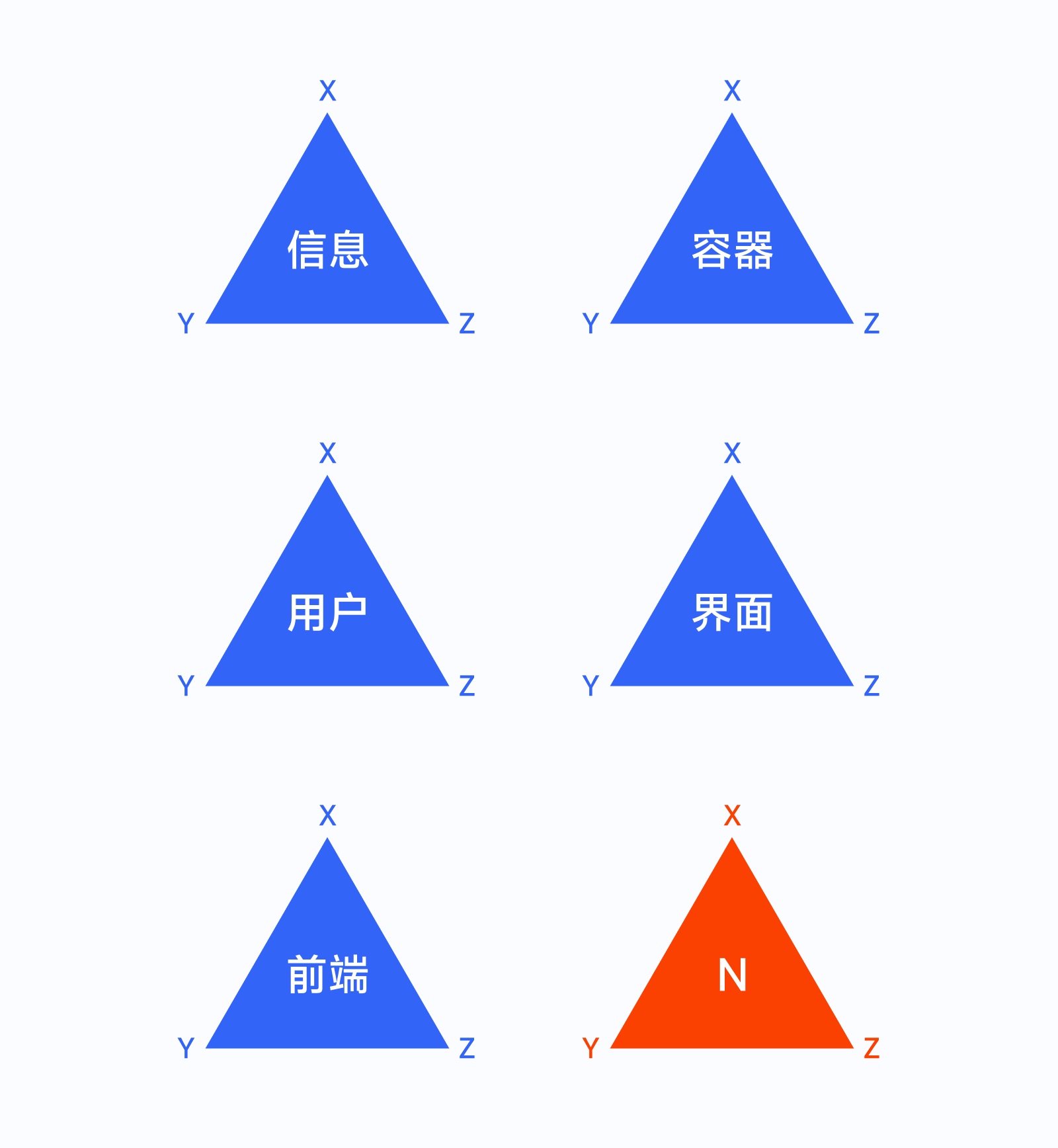 全新 UI 视角帮你掌握「界面三重构」的知识点，干货！-第42张图片-快备云