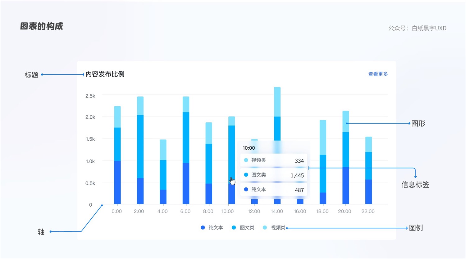 B 端图表如何设计？这篇5000字的总结超全面！-第5张图片-快备云