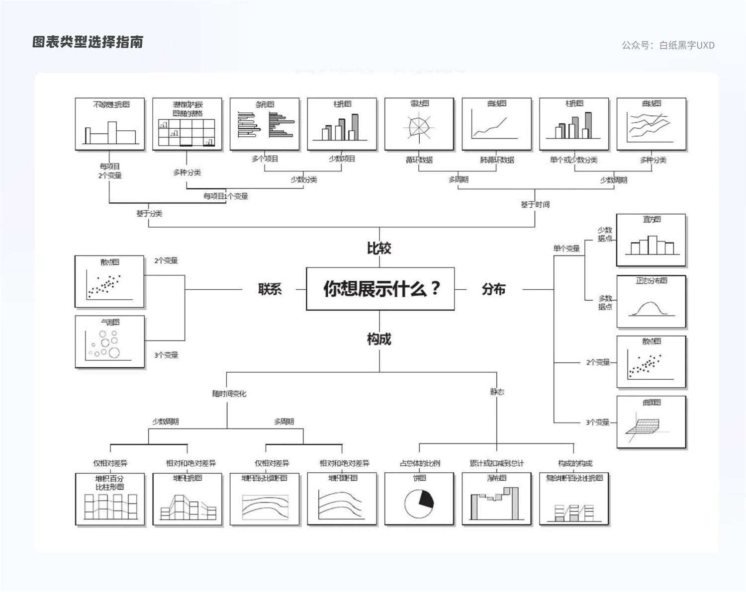 B 端图表如何设计？这篇5000字的总结超全面！-第7张图片-快备云