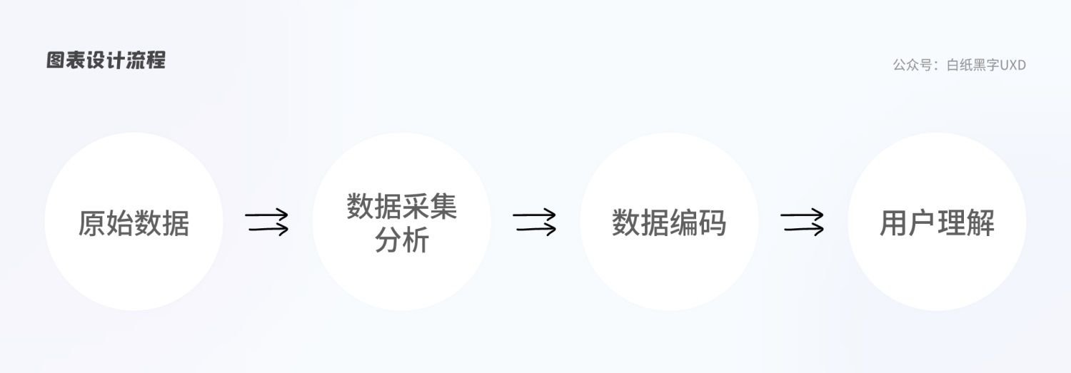 B 端图表如何设计？这篇5000字的总结超全面！-第4张图片-快备云