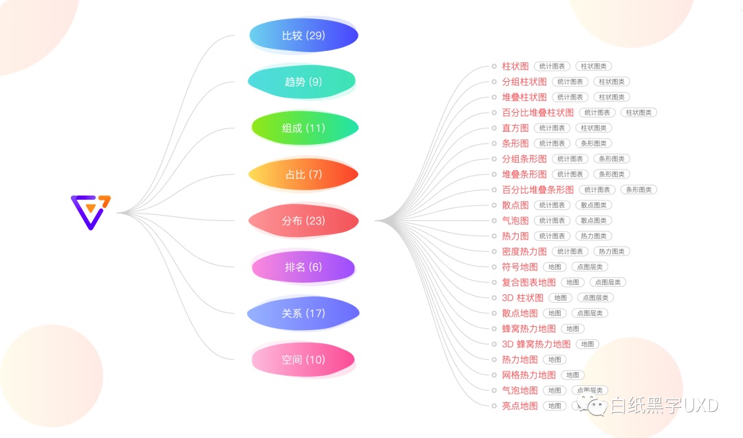 B 端图表如何设计？这篇5000字的总结超全面！-第9张图片-快备云