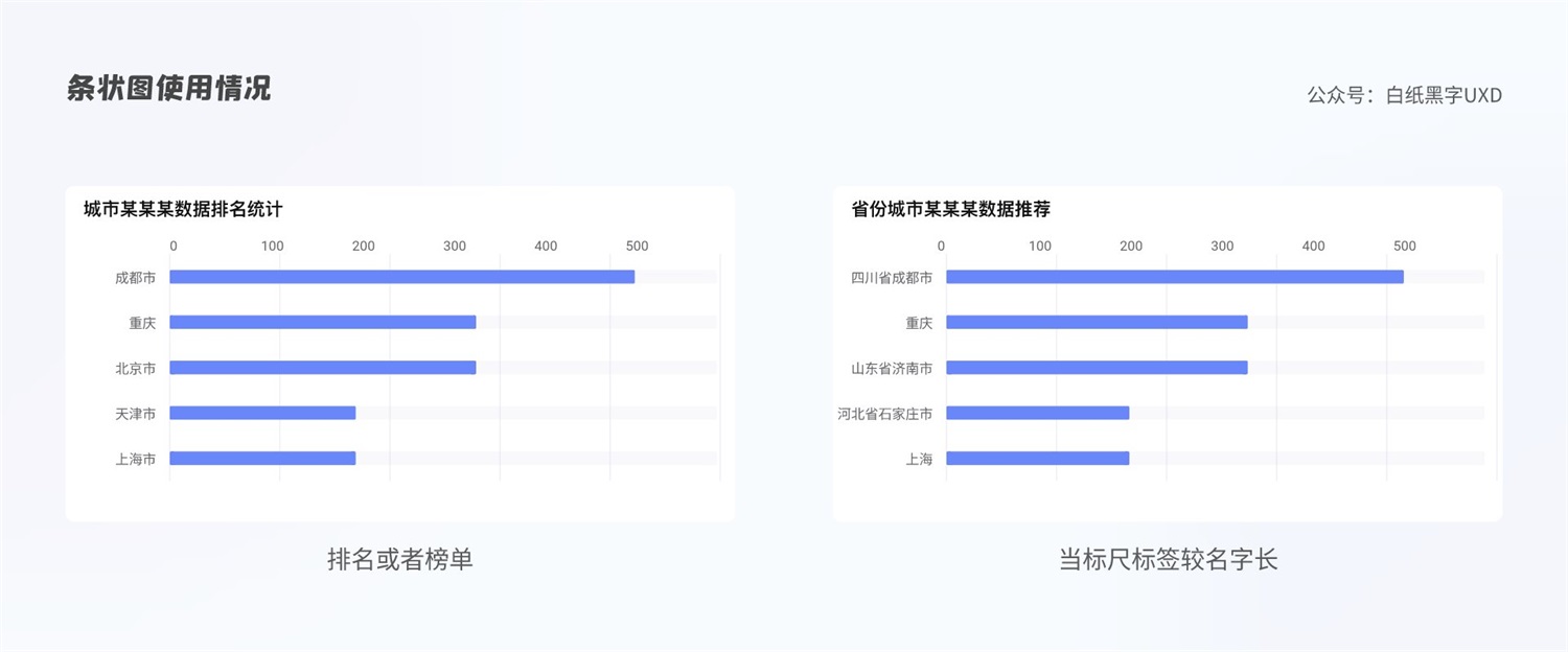 B 端图表如何设计？这篇5000字的总结超全面！-第19张图片-快备云