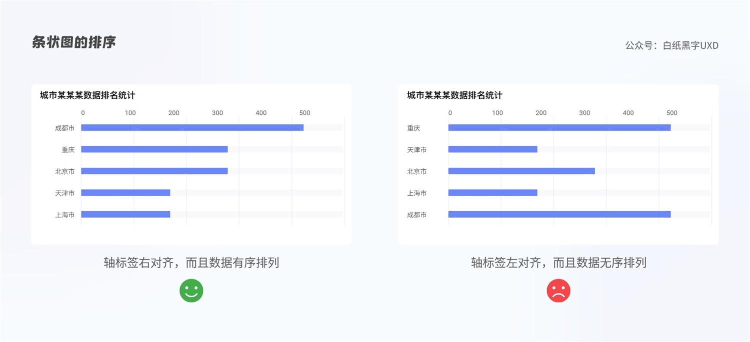 B 端图表如何设计？这篇5000字的总结超全面！-第20张图片-快备云