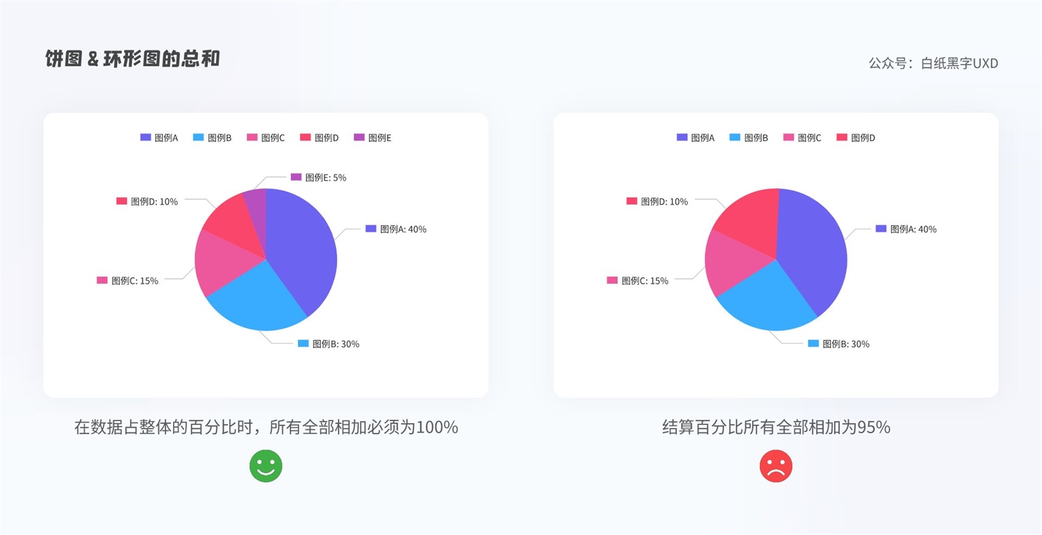 B 端图表如何设计？这篇5000字的总结超全面！-第23张图片-快备云