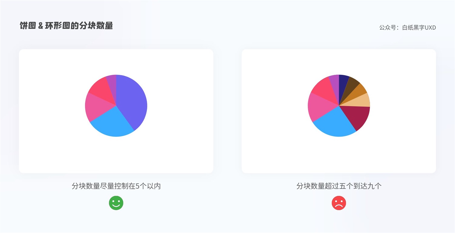 B 端图表如何设计？这篇5000字的总结超全面！-第24张图片-快备云