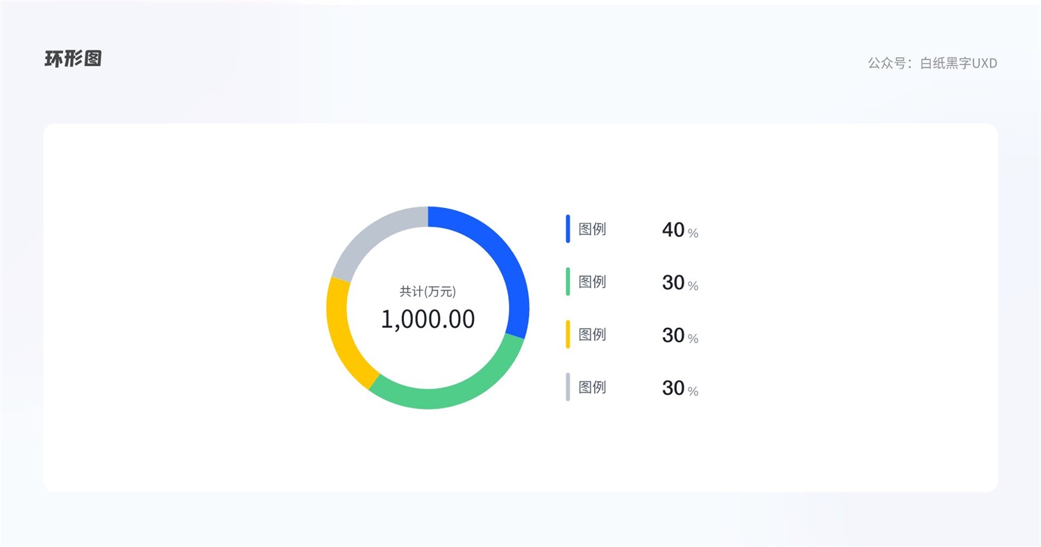 B 端图表如何设计？这篇5000字的总结超全面！-第22张图片-快备云