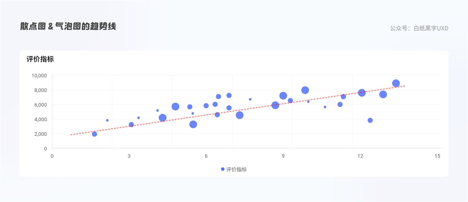 B 端图表如何设计？这篇5000字的总结超全面！-第28张图片-快备云