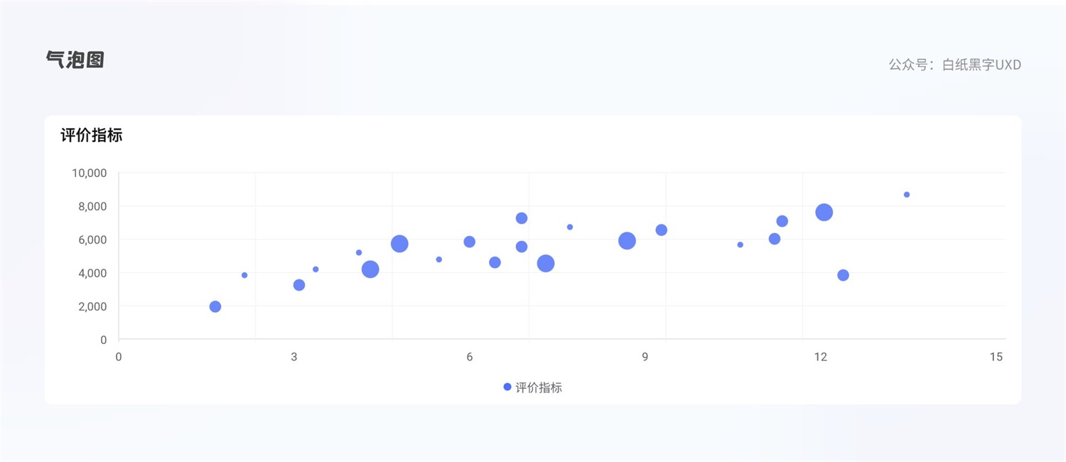 B 端图表如何设计？这篇5000字的总结超全面！-第26张图片-快备云