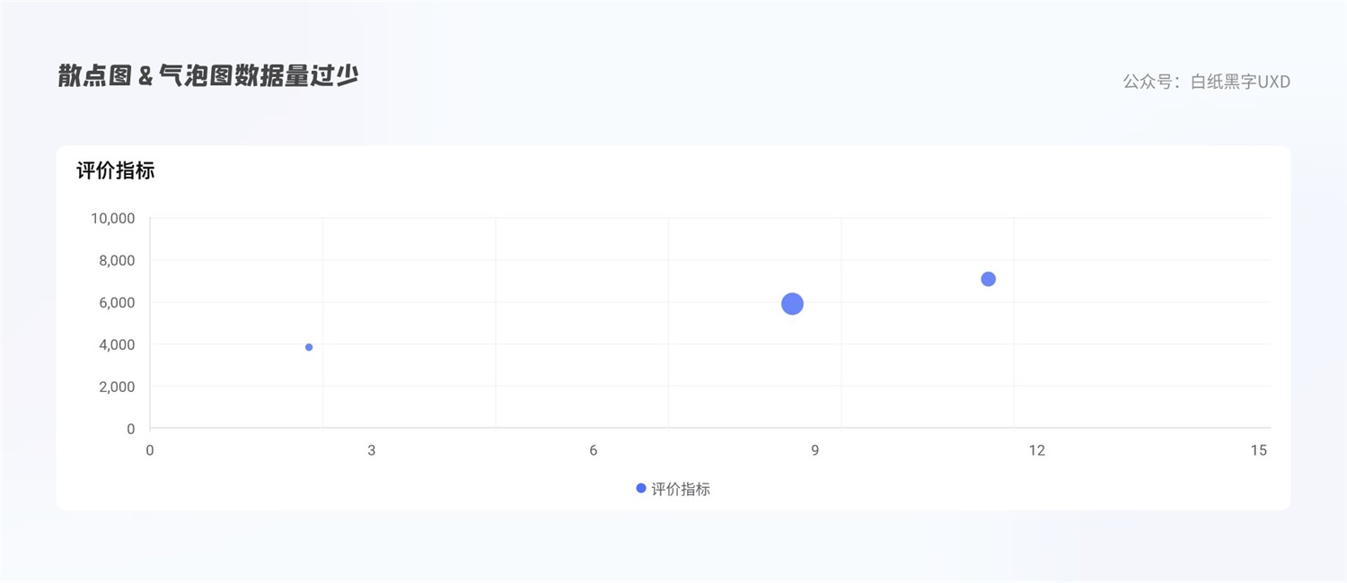 B 端图表如何设计？这篇5000字的总结超全面！-第27张图片-快备云