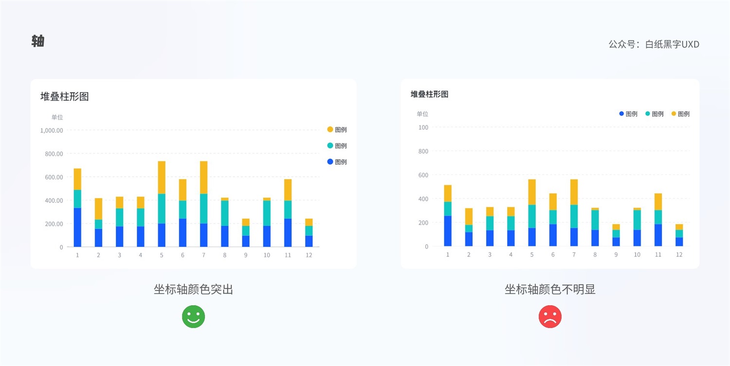 B 端图表如何设计？这篇5000字的总结超全面！-第32张图片-快备云