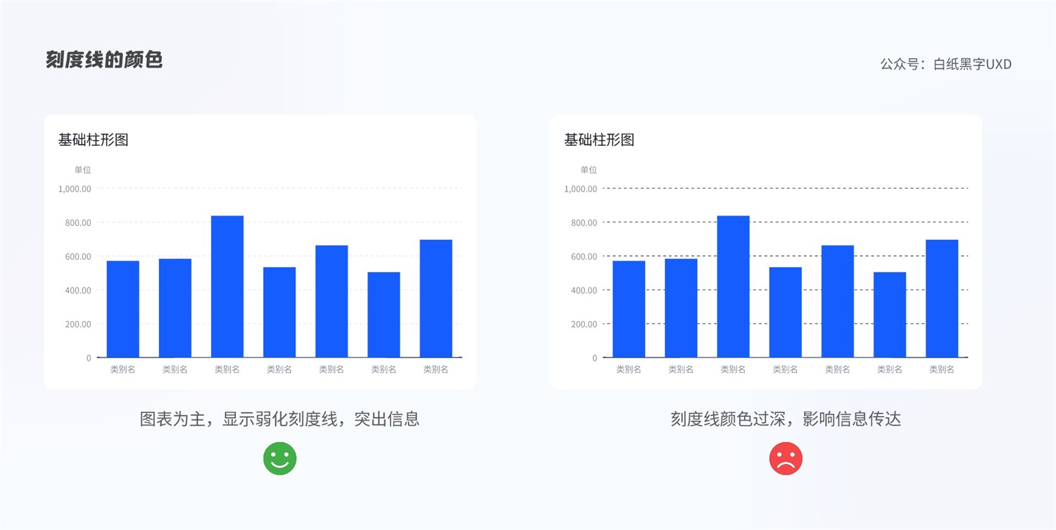 B 端图表如何设计？这篇5000字的总结超全面！-第33张图片-快备云