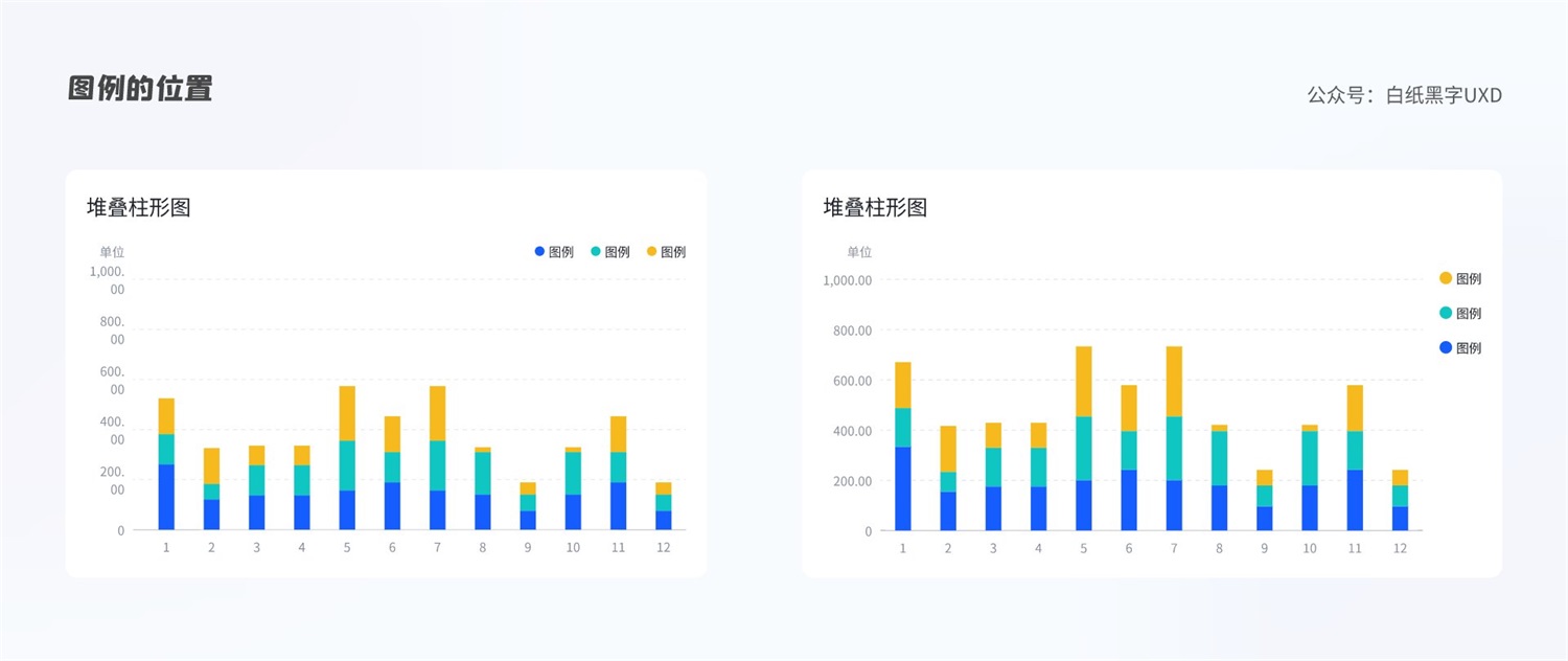 B 端图表如何设计？这篇5000字的总结超全面！-第31张图片-快备云