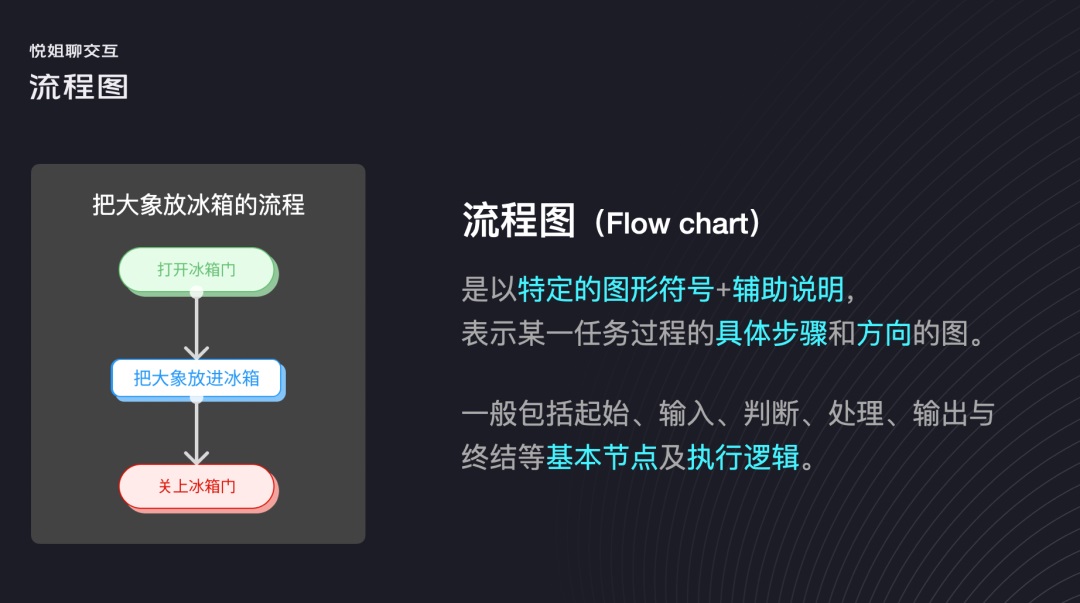 用3个步骤，手把手帮你掌握用户流程设计-第1张图片-快备云