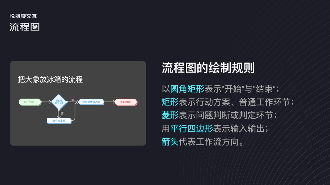 用3个步骤，手把手帮你掌握用户流程设计-第2张图片-快备云