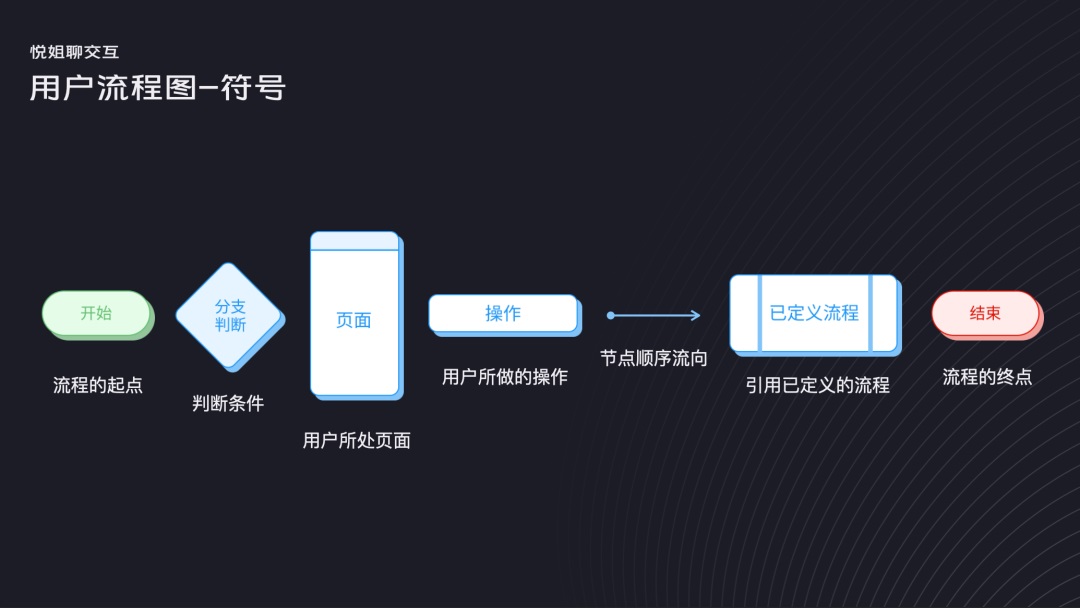 用3个步骤，手把手帮你掌握用户流程设计-第6张图片-快备云