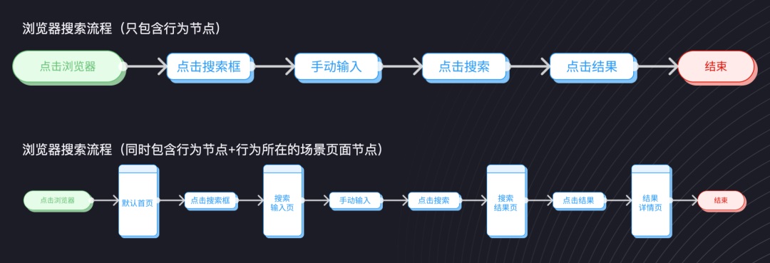 用3个步骤，手把手帮你掌握用户流程设计-第7张图片-快备云