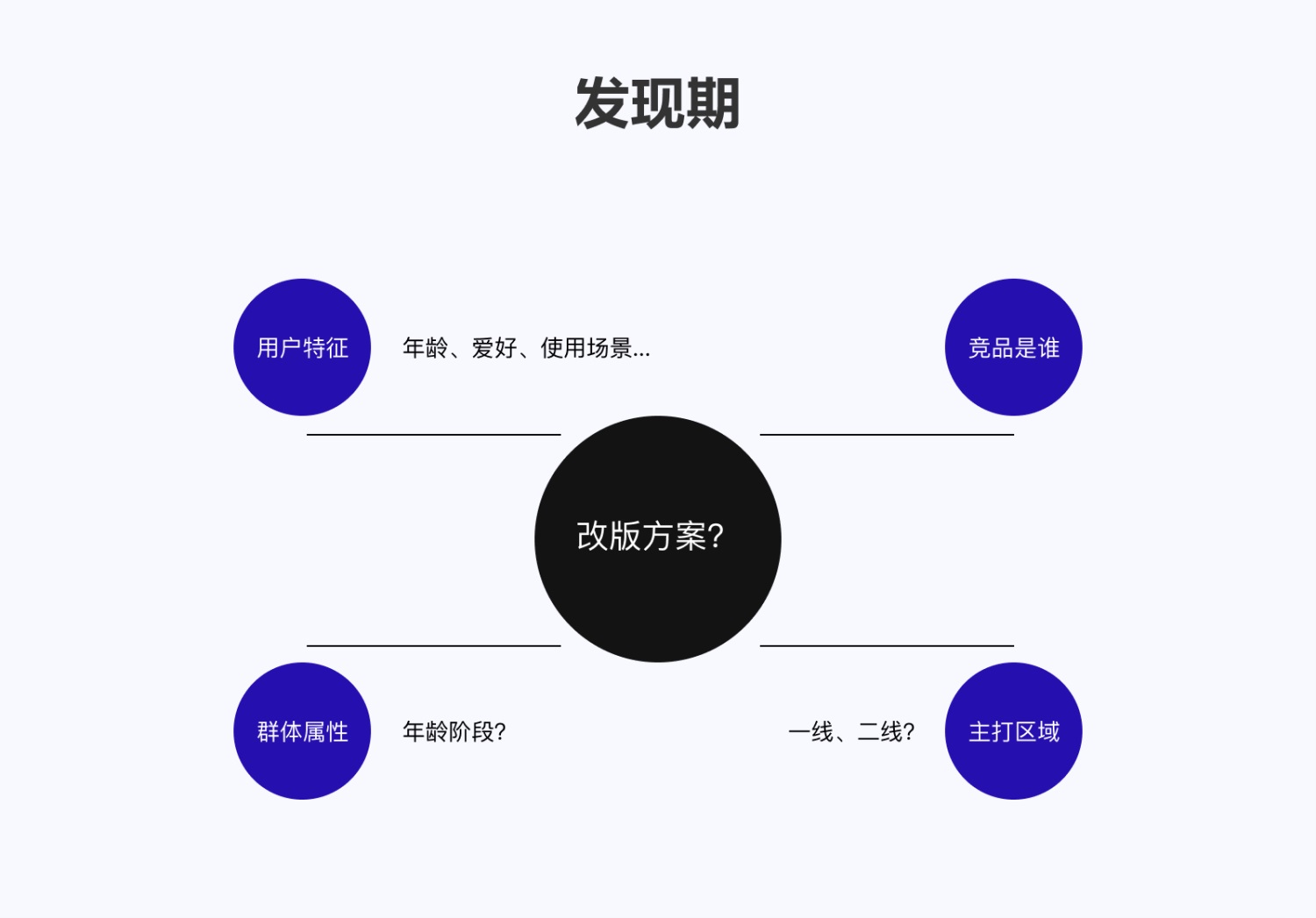 设计高手都在用的双钻模型和5E体验模型，看完这篇立刻学会！-第8张图片-快备云