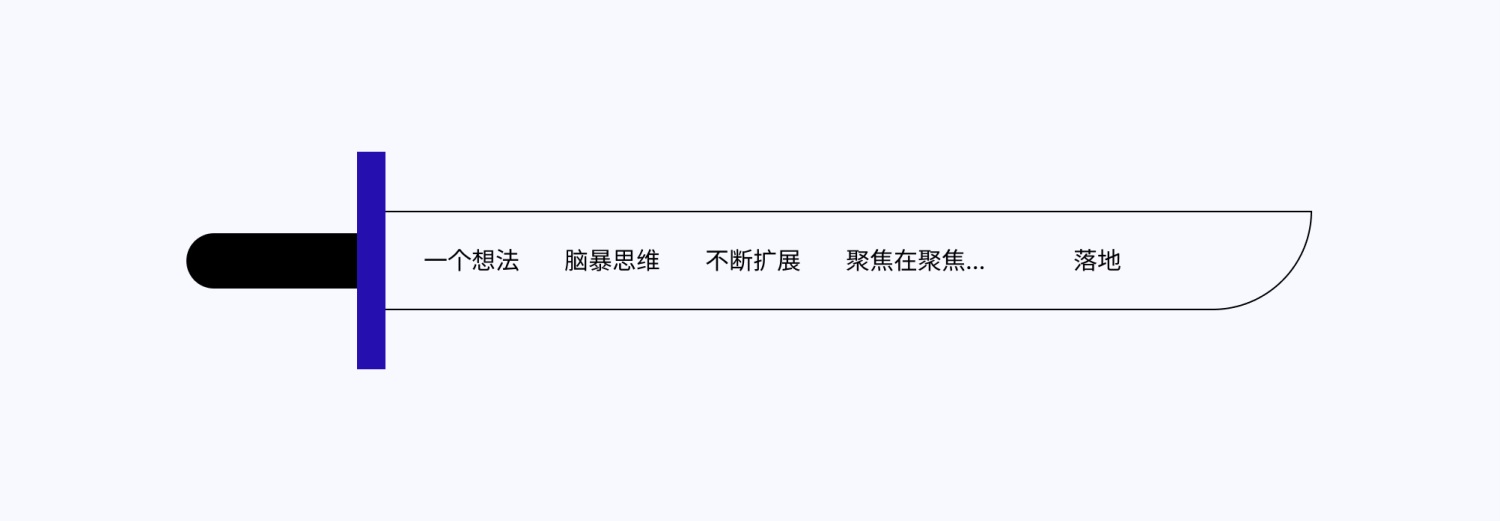 设计高手都在用的双钻模型和5E体验模型，看完这篇立刻学会！-第7张图片-快备云