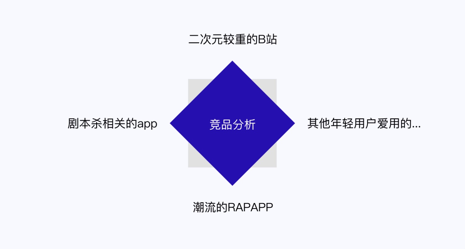 设计高手都在用的双钻模型和5E体验模型，看完这篇立刻学会！-第10张图片-快备云