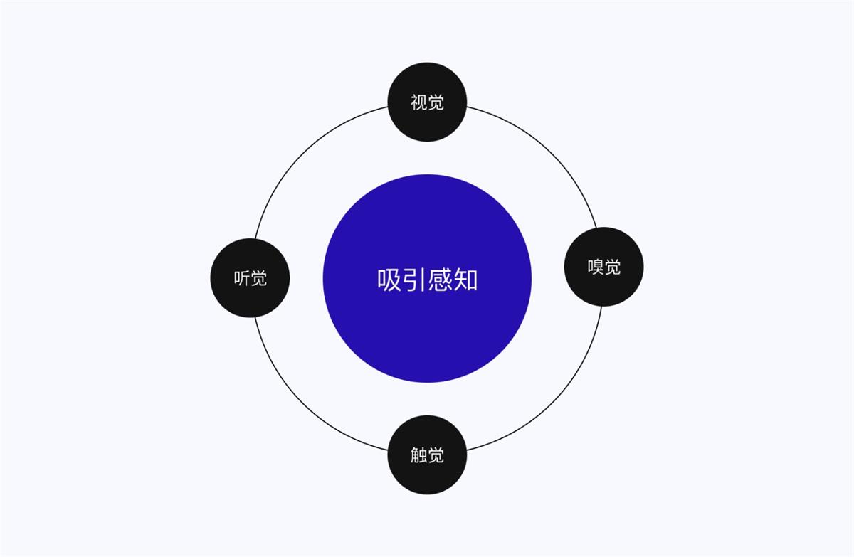 设计高手都在用的双钻模型和5E体验模型，看完这篇立刻学会！-第19张图片-快备云