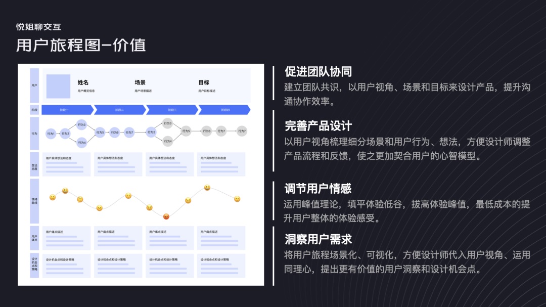 如何绘制用户旅程图？高手总结了这三步！-第6张图片-快备云