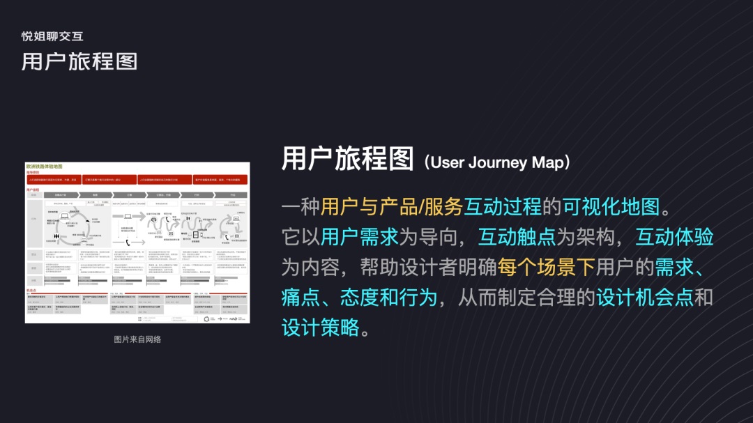 如何绘制用户旅程图？高手总结了这三步！-第4张图片-快备云