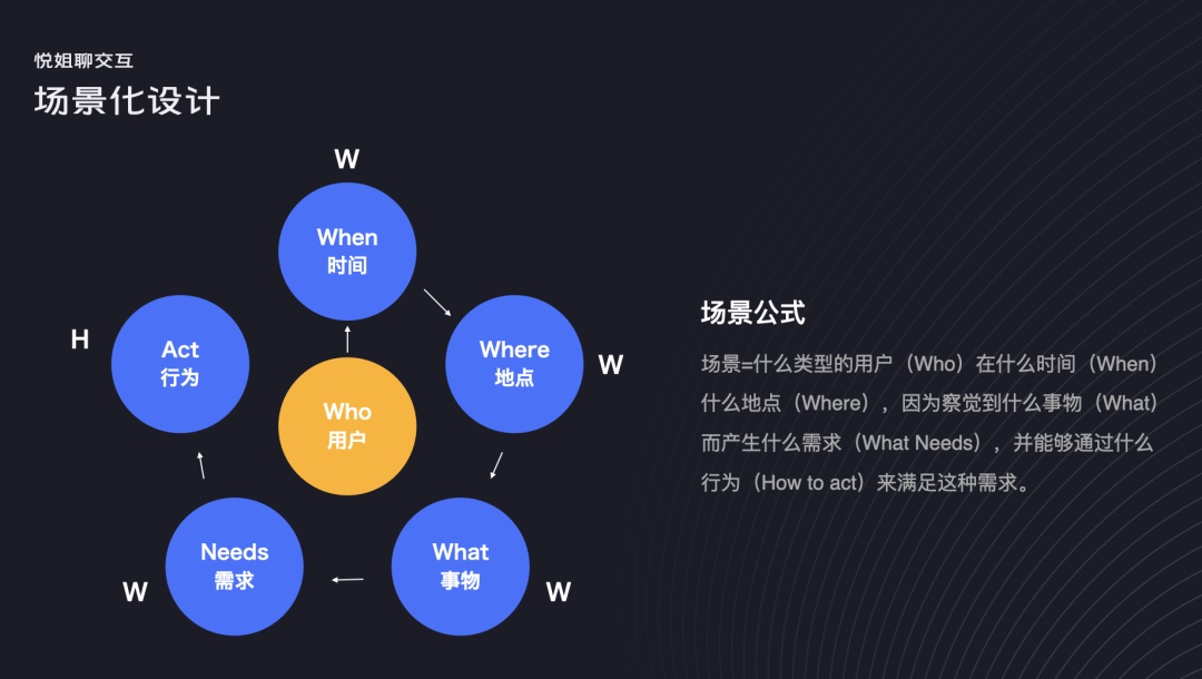 如何绘制用户旅程图？高手总结了这三步！-第8张图片-快备云