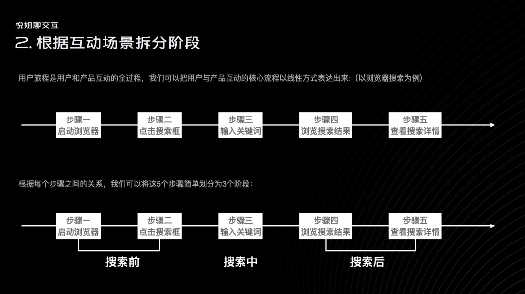 如何绘制用户旅程图？高手总结了这三步！-第10张图片-快备云