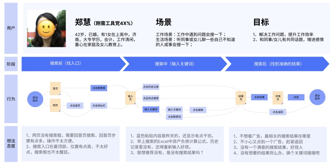 如何绘制用户旅程图？高手总结了这三步！-第13张图片-快备云