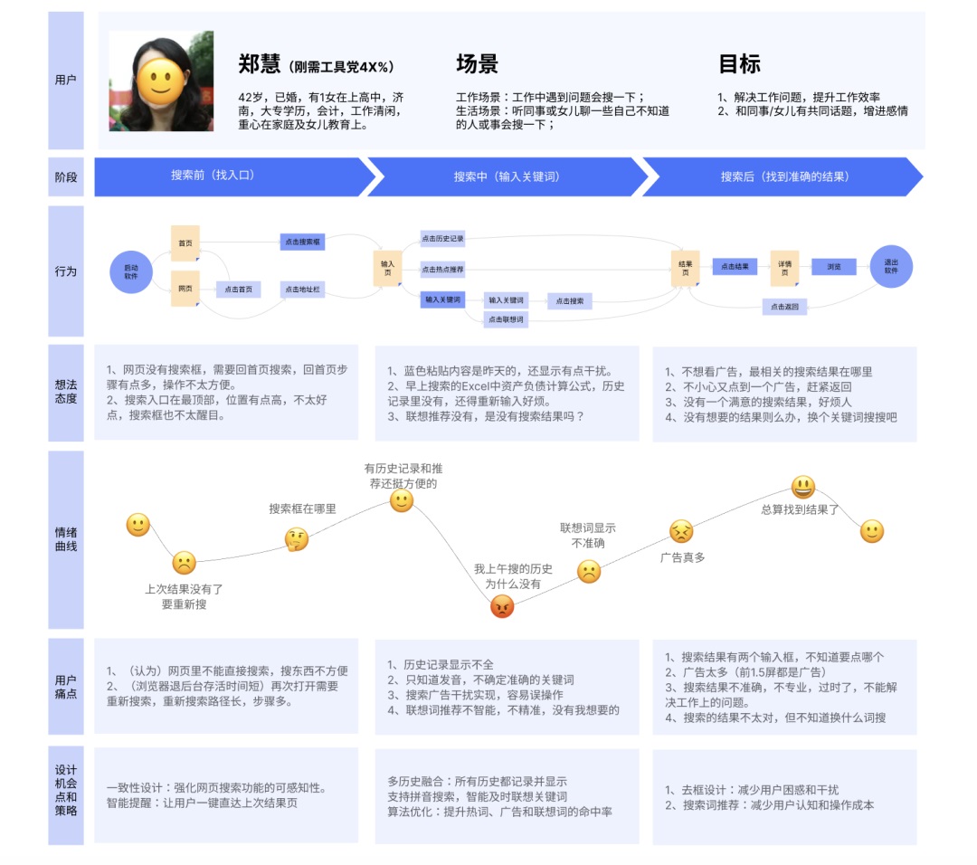 如何绘制用户旅程图？高手总结了这三步！-第15张图片-快备云