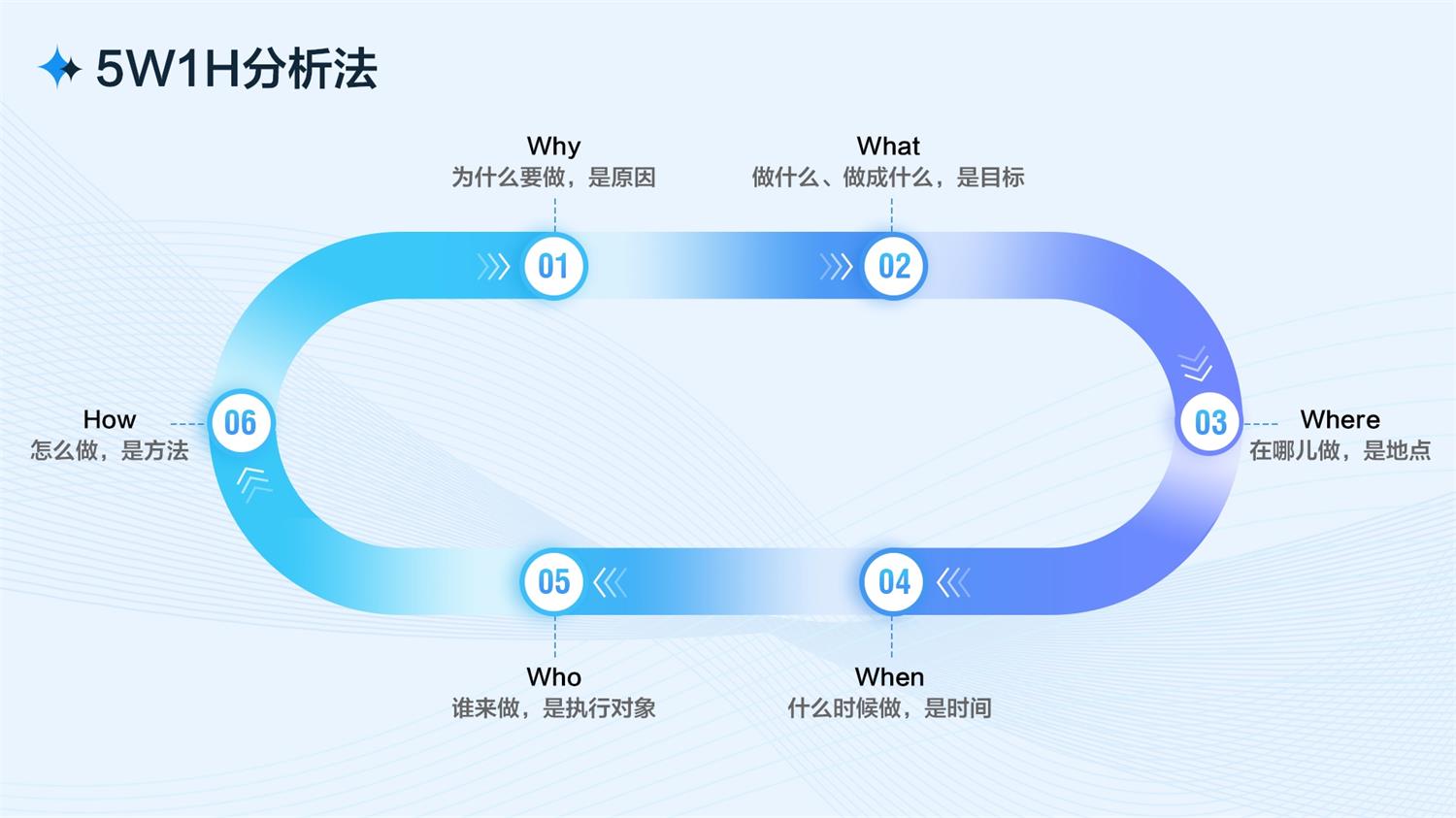 5000字干货！从四个方面完整分析B端工作台的设计流程和方法-第2张图片-快备云